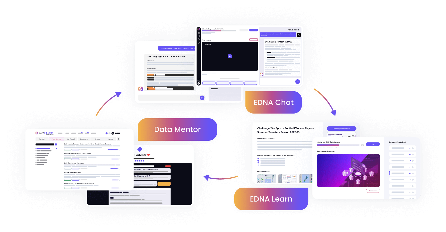 Next Generation Data Skills Training Solution