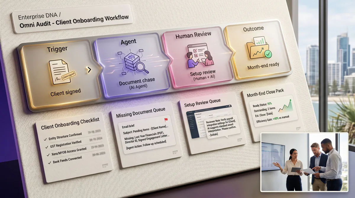AI Client Onboarding for Accounting Firms