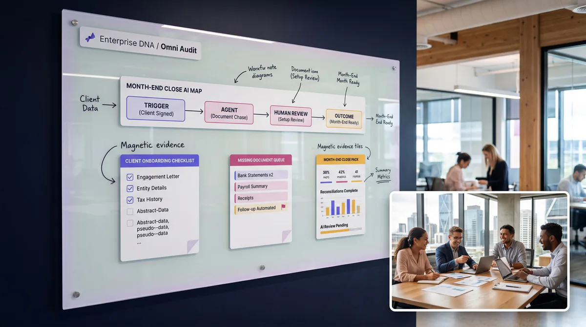 Month-End AI Close Map for Accounting Firms